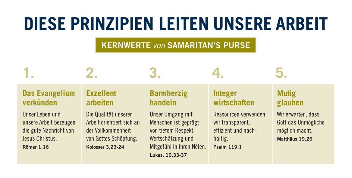 Fünf Kernwerte von Samaritan's Purse