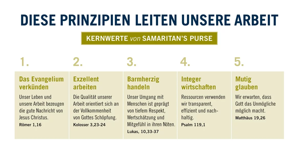 Fünf Kernwerte von Samaritan's Purse