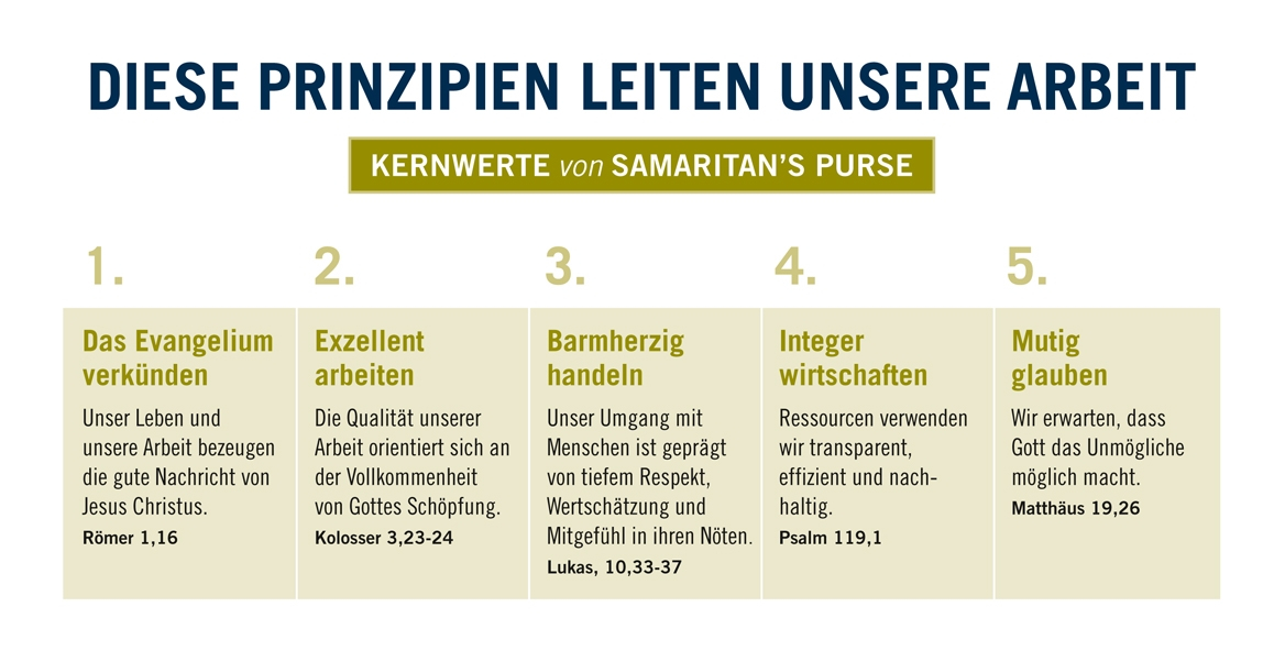 Kernwerte der Arbeit von Samaritan's Purse