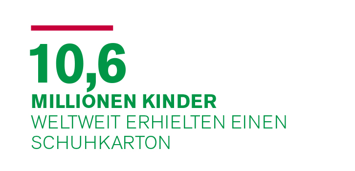 Weihnachten im Schuhkarton